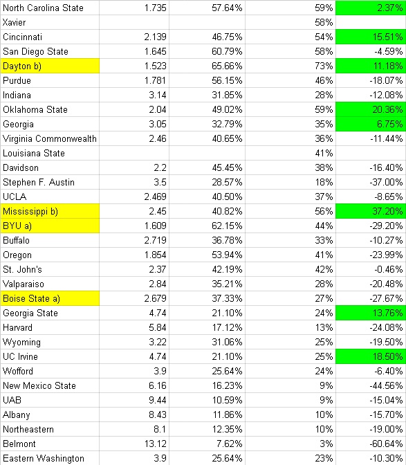 march-madness-betting-1st-round2