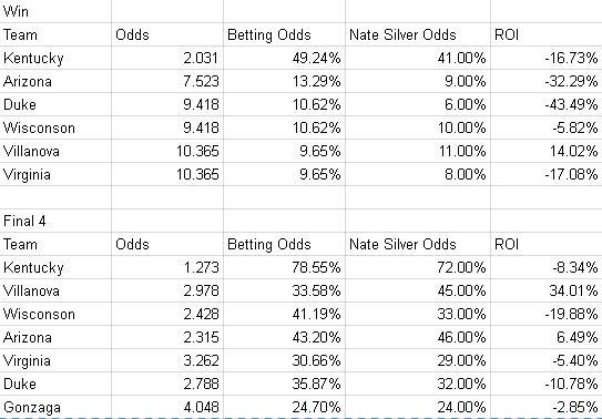 march-madness-betting