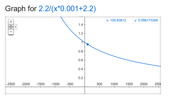 corr_m graph